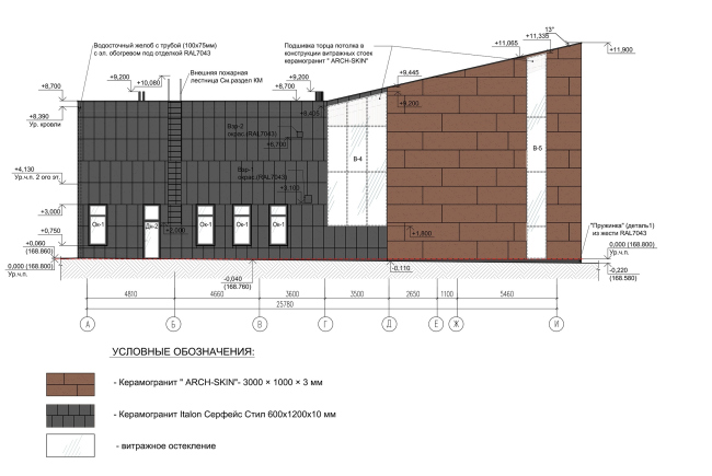 The sales office building of "Seliger City" residential complex. Facade A-I  Architecturium