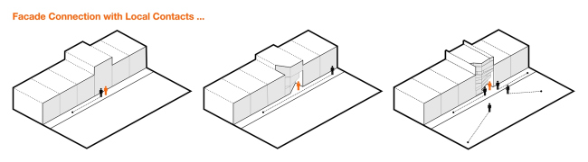 ��� � ����� � ReNa Design