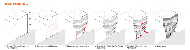 ��� � ����� � ReNa Design