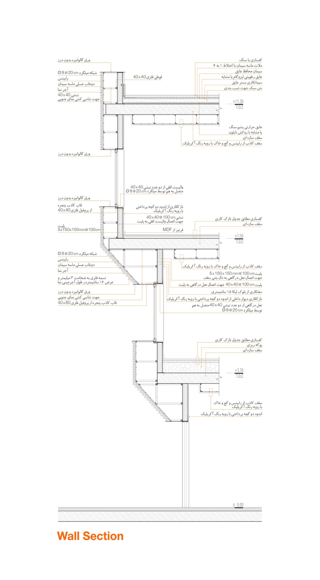��� � ����� � ReNa Design