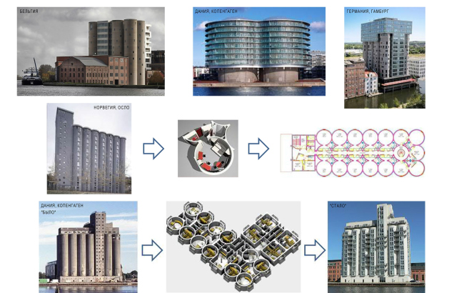 ������������� ���������� ������������ ���������. ��� ��������� � ����