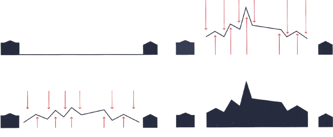 �� ASTRA � ������������� �������� XIX �. � �����. SYNCHROTECTURE � ������������� �������������