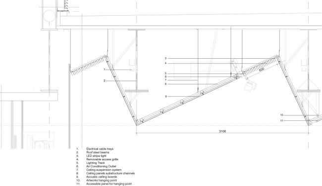������ ����� �������� � �������� � ����� � KKAA
