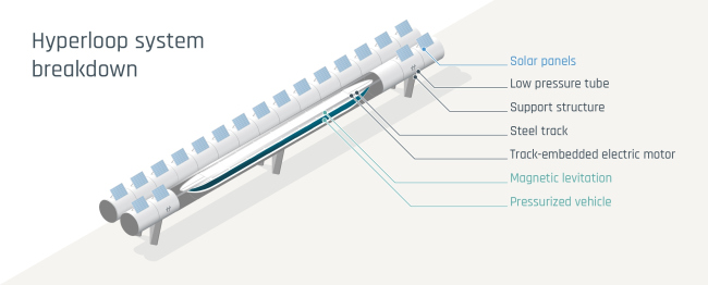 ��������� ������� Hyperloop � Hardt Hyperloop