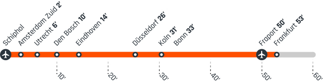 ������� ���������� � Hardt Hyperloop