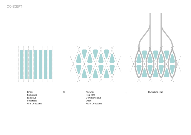 ������ ������������� ���� Hyperloop � UNStudio