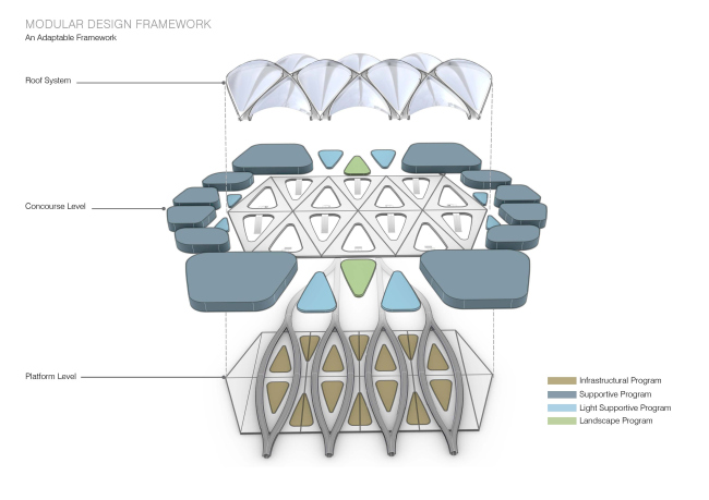 ������ ������������� ���� Hyperloop � UNStudio