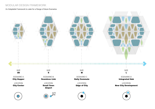    Hyperloop  UNStudio