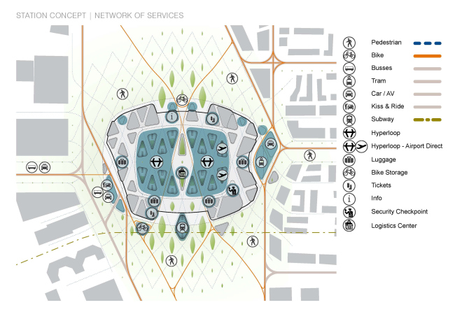������ ������������� ���� Hyperloop � UNStudio