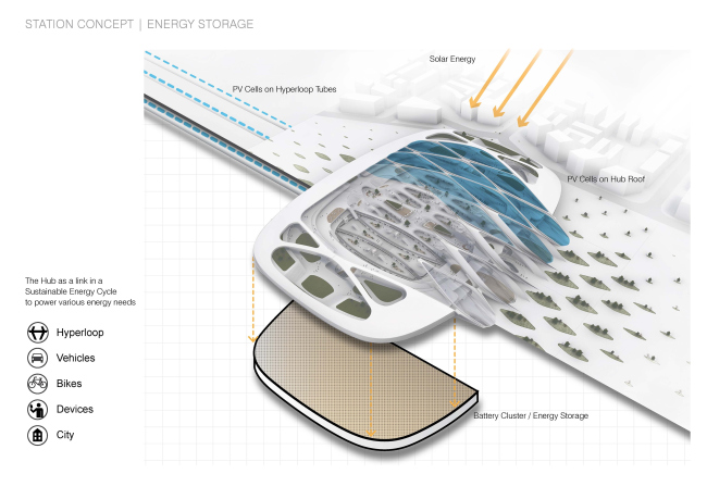������ ������������� ���� Hyperloop � UNStudio