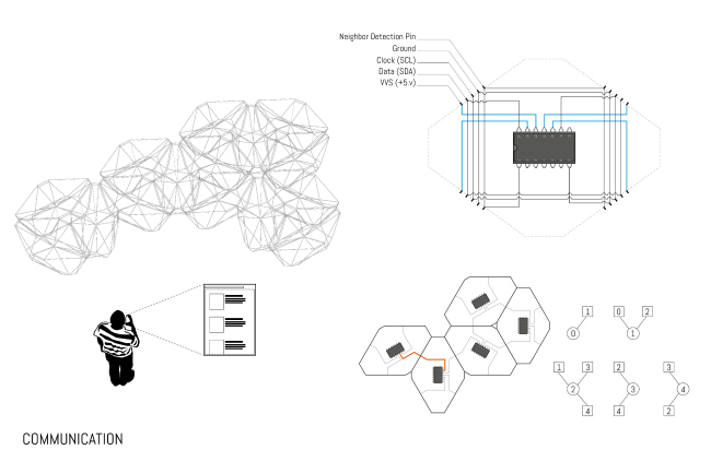 Cyber Physical Macro Materials � ICD/ITKE University of Stuttgart, M. Aflalo, J. Chen, B. Tahanzadeh