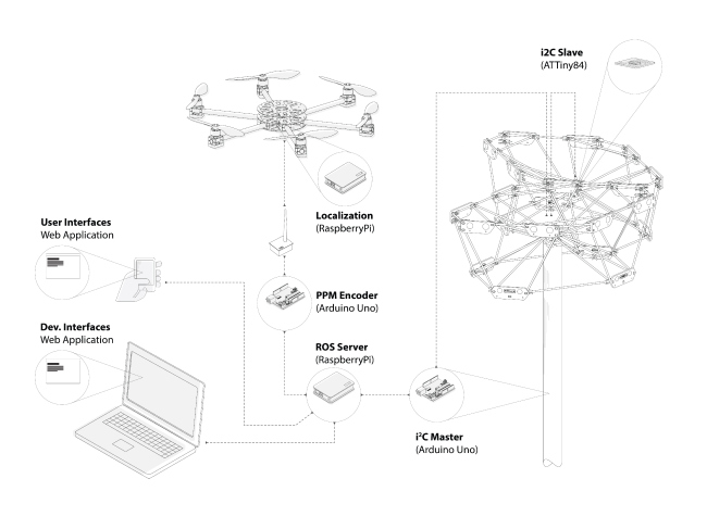 Cyber Physical Macro Materials  ICD/ITKE University of Stuttgart, M. Aflalo, J. Chen, B. Tahanzadeh