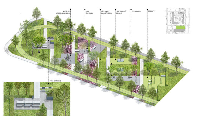 �������� �������. ���������������. ���������� ����. �������� 