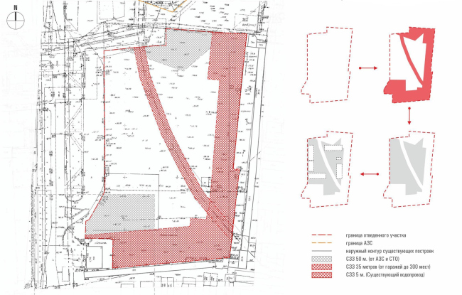 �������� �������. ����� ������������� ������� 