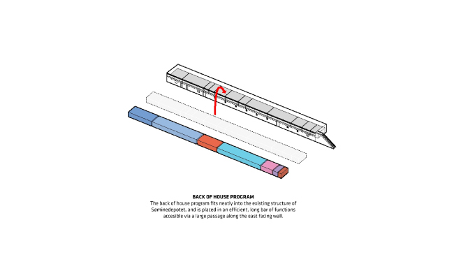 Noma 2.0. ����������� � BIG