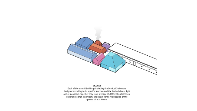 Noma 2.0. ����������� � BIG