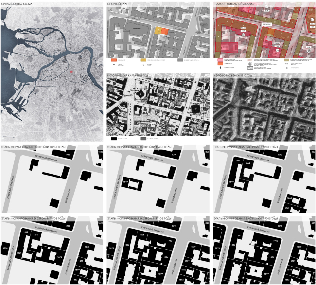 ��������� �������� �����������-������������� ����� �.�. ������������ � ������� ��������� � �������� 