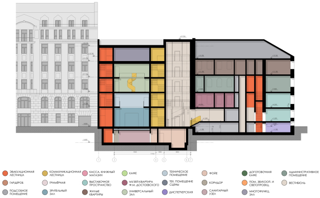 ������ 3-3. ��������� �������� �����������-������������� ����� �.�. ������������ � ������� ��������� � �������� 