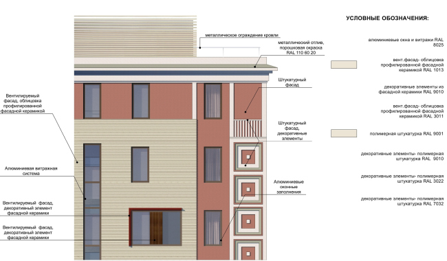 Reconstruction of the building at the Zubovskaya Square. Facade  "GRAN" architects