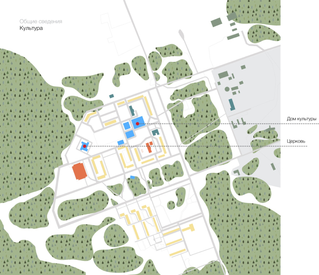 �������� � Master�s Plan