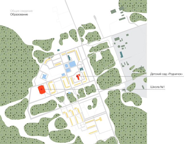 �������� � Master�s Plan