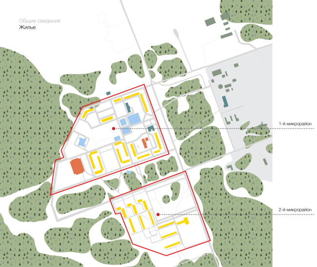 �������� � Master�s Plan