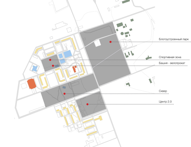 ��������. ��������� � Master�s Plan