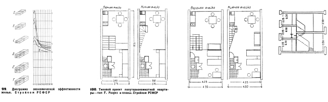 Calculations of the efficiency of using the residential volume and plans of Cell F. From Moisei Ginsburg's book "Home"