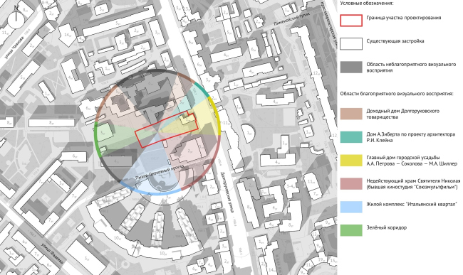 ��������������, 25. ���������� �������� 