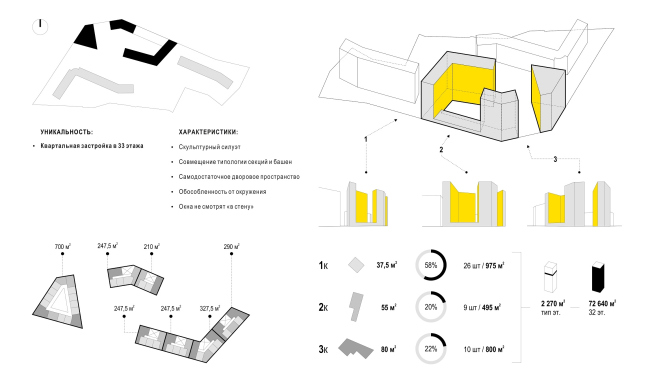 Version 1. A unique city block  OSA Group