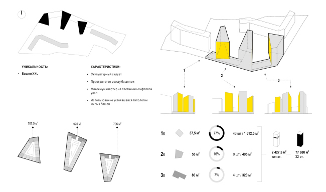 ������� 2. ���������� ����� 