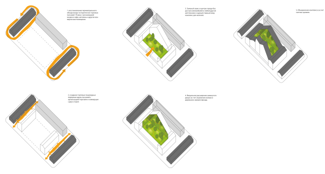 ASTRA housing complex and the reconstruction of Perm's shopping arcades of the XIX century. SYNCHROTECTURE � Provided by the architects