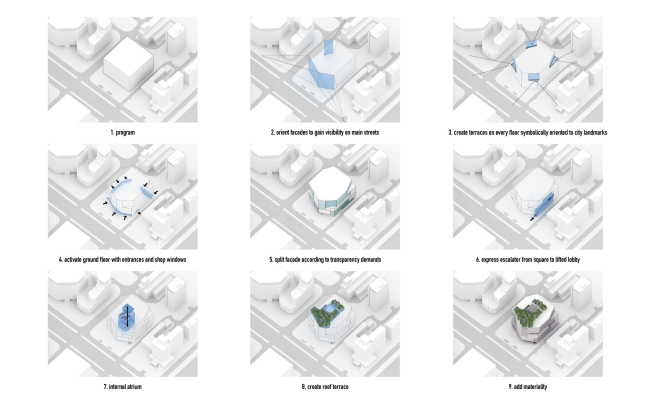 �������� ����� KWG�M�CUBE � MVRDV