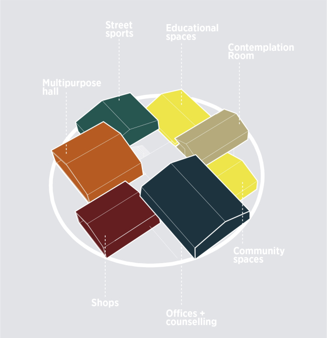 ������������ � ��������������� ����� Hjertet � C.F. Møller Architects
