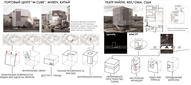 ������ I ������� � ��������� ��������. ���� �����. ������������ ����������� ���������� ����������� ����� � ������� � ����������� XXI ����. �������������� ���������. ������ ��������