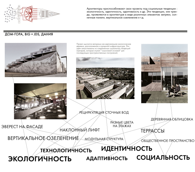 Диплом I степени в номинации «Магистр». Егор Белаш. Магистерская диссертация «Концепции взаимосвязи формы и функции в архитектуре XXI века». Социокультурные тенденции. Анализ проектов Диплом I степени в номинации «Магистр». Егор Белаш. Магистерская диссертация «Концепции взаимосвязи формы и функции в архитектуре XXI века». Социокультурные тенденции. Анализ проектов