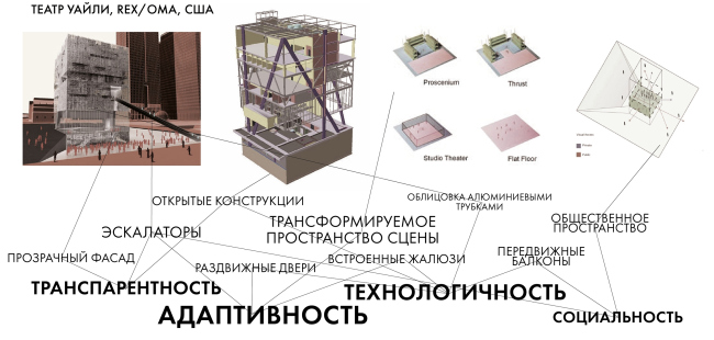 ������ I ������� � ��������� ��������. ���� �����. ������������ ����������� ���������� ����������� ����� � ������� � ����������� XXI ����. ��������������� ���������. ������ ��������