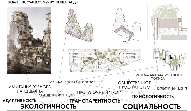 Диплом I степени в номинации «Магистр». Егор Белаш. Магистерская диссертация «Концепции взаимосвязи формы и функции в архитектуре XXI века». Социокультурные тенденции. Анализ проектов Диплом I степени в номинации «Магистр». Егор Белаш. Магистерская диссертация «Концепции взаимосвязи формы и функции в архитектуре XXI века». Социокультурные тенденции. Анализ проектов