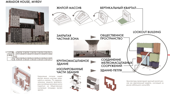 Диплом I степени в номинации «Магистр». Егор Белаш. Магистерская диссертация «Концепции взаимосвязи формы и функции в архитектуре XXI века». Архитектурные концепты. Анализ проектов Диплом I степени в номинации «Магистр». Егор Белаш. Магистерская диссертация «Концепции взаимосвязи формы и функции в архитектуре XXI века». Архитектурные концепты. Анализ проектов
