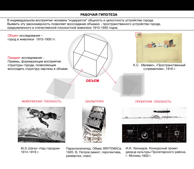 Диплом II степени в номинации «Бакалавр». Наталия Назарова.
Дипломный проект «Морфология города в живописи 1910-1930 гг.». Рабочая гипотеза проекта Диплом II степени в номинации «Бакалавр». Наталия Назарова.
Дипломный проект «Морфология города в живописи 1910-1930 гг.». Рабочая гипотеза проекта