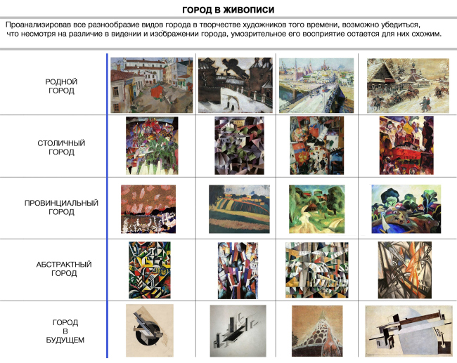 ������ II ������� � ��������� ���������. ������� ��������. 
��������� ������ ����������� ������ � �������� 1910-1930 ��.�. ��������� ������ � ��������