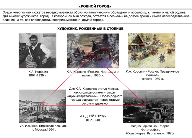 ������ II ������� � ��������� ���������. ������� ��������. 
��������� ������ ����������� ������ � �������� 1910-1930 ��.�. ���� ������� ��� ��������� ������