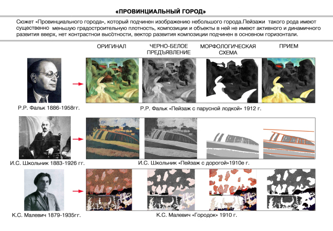 Диплом II степени в номинации «Бакалавр». Наталия Назарова.
Дипломный проект «Морфология города в живописи 1910-1930 гг.». Типы провинциального города Диплом II степени в номинации «Бакалавр». Наталия Назарова.
Дипломный проект «Морфология города в живописи 1910-1930 гг.». Типы провинциального города