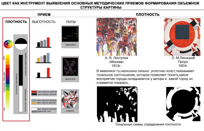 Диплом II степени в номинации «Бакалавр». Наталия Назарова.
Дипломный проект «Морфология города в живописи 1910-1930 гг.». Плотность как прием формирования объемной структуры картины Диплом II степени в номинации «Бакалавр». Наталия Назарова.
Дипломный проект «Морфология города в живописи 1910-1930 гг.». Плотность как прием формирования объемной структуры картины
