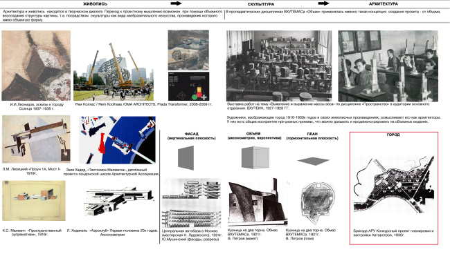 ������ II ������� � ��������� ���������. ������� ��������. 
��������� ������ ����������� ������ � �������� 1910-1930 ��.�. �� ���������� ���������� � ������ � ������������� ��������