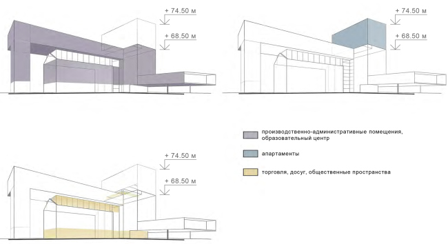 Multifunctional complex "Technology park "Fridge". Scheme of the functional zoning  GRAN