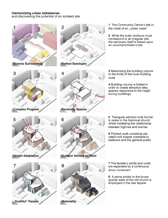 
������������ ������� � ������ � INUCE 