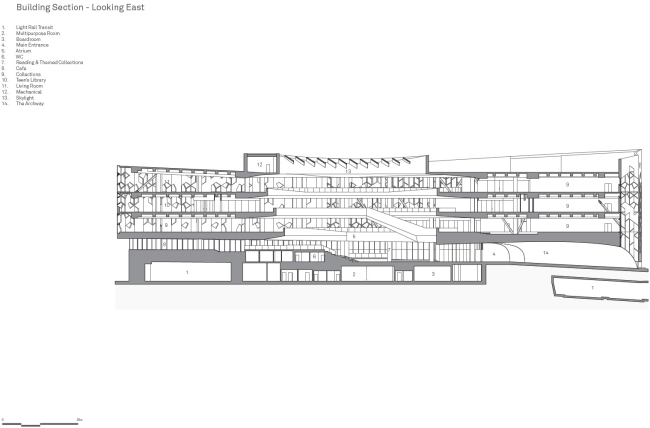 ����������� ���������� ������� � Snøhetta