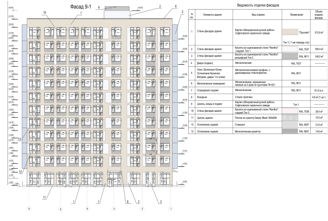 "Preobrazhenie" residential complex in the village of Mostets. Facade in axis 9-1  ATOM ag + A-GA