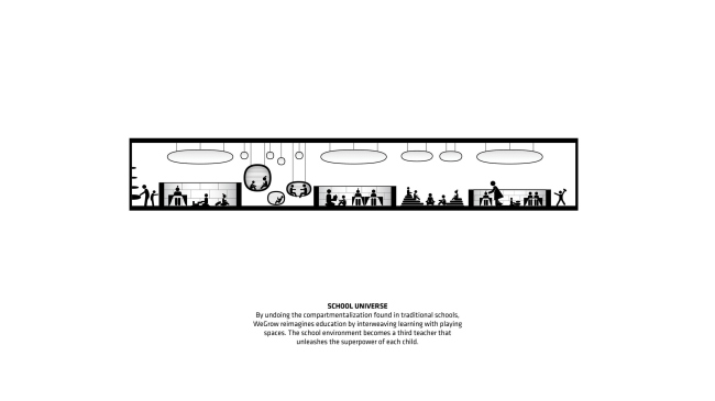 ����� WeGrow � BIG